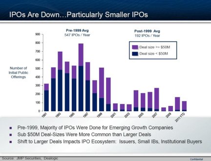 ipo - When Valuations Don’t Mean Valuable