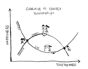 relationship fx 300x236 - The Arithmetic of Relationships > What’s Our Mutual Net Profit?