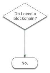 Blockchain4 - What Solutions are Best Built with Blockchain or NOT
